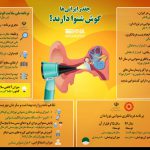 اینفوگرافیک؛ چقدر ایرانی‌ها گوش شنوا دارند؟