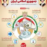 اینفوگرافیک/ دستاوردهای انقلاب اسلامی در حوزه “فناوری اطلاعات و ارتباطات”
