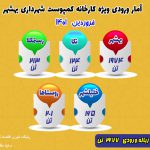 نگاهی به آمار ورودی کمپوست شهرهای شرقی مازندران