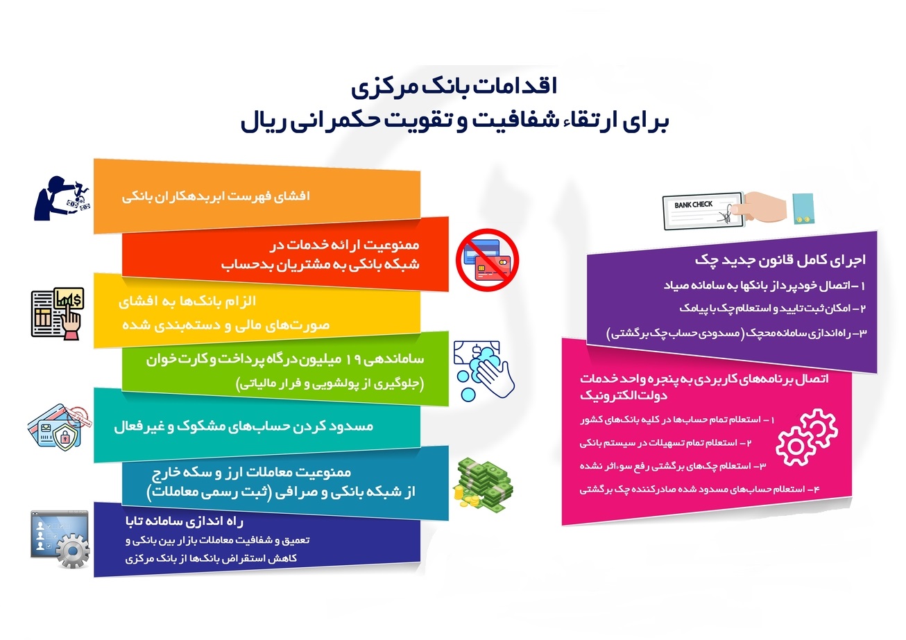 اقدامات بانک مرکزی برای ارتقا شفافیت و تقویت حکمرانی ریال
