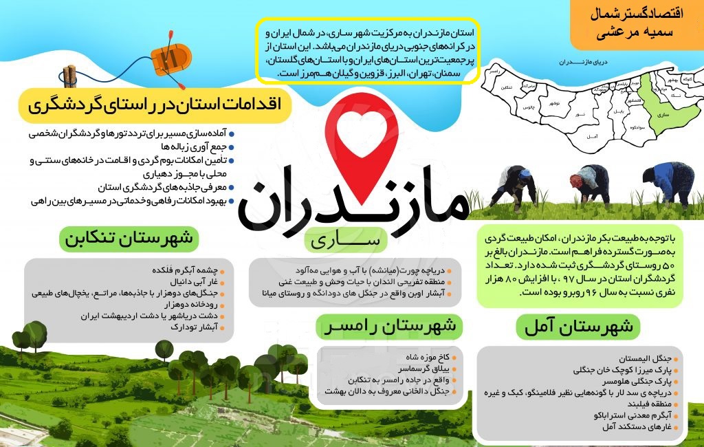 مازندران از نگاه گردشگری