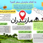 مازندران از نگاه گردشگری
