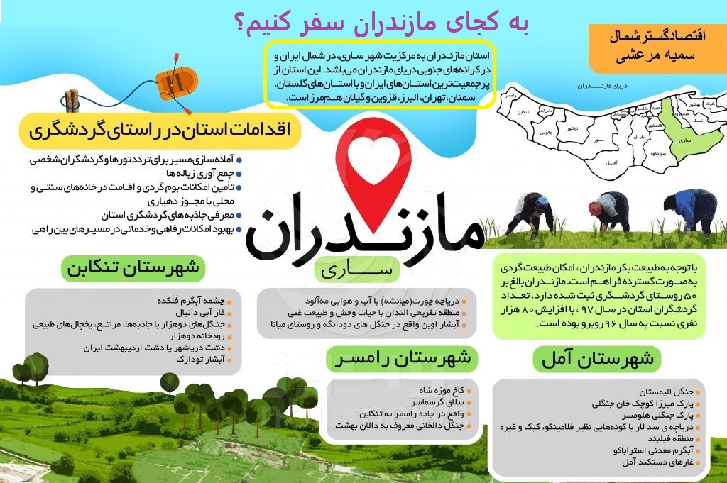 مازندران از نگاه گردشگری