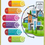 مالیات خانه های لوکس چقدر است؟
