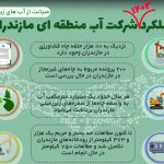 نگاهی به عملکرد آب منطقه ای مازندران