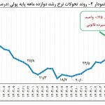 فریب فرصت