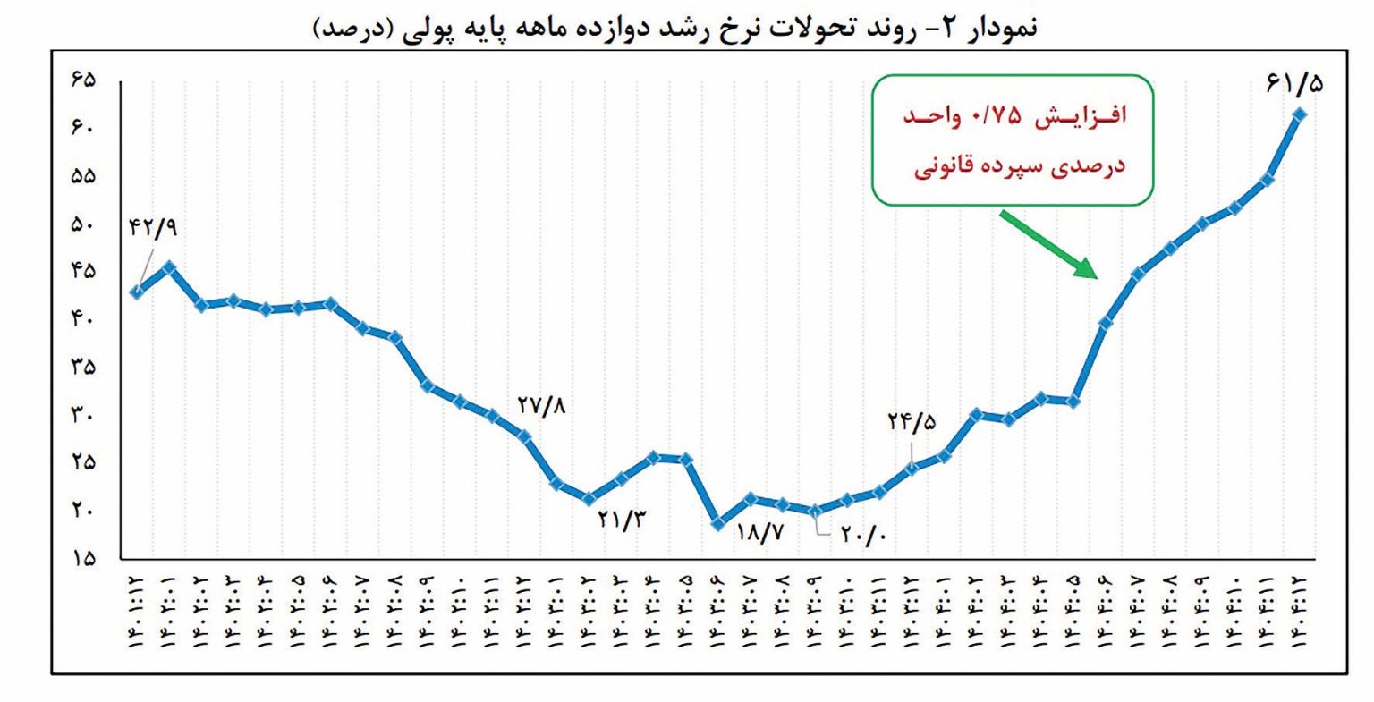 فریب فرصت