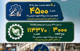 اینفوگرافیک