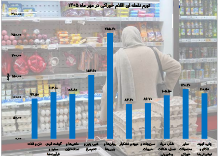 چهره تورم در سفره ایرانیان