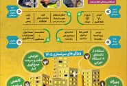 سرشماری نفوس و مسکن ۱۴۰۵ در مازندران آغاز شد