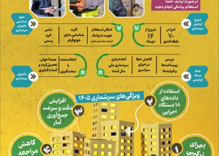 سرشماری نفوس و مسکن ۱۴۰۵ در مازندران آغاز شد